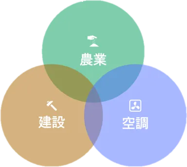 農業・建設・空調